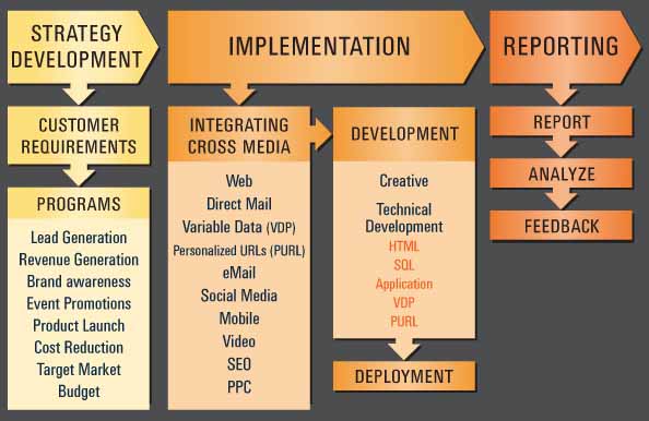 Integrated_Marketing