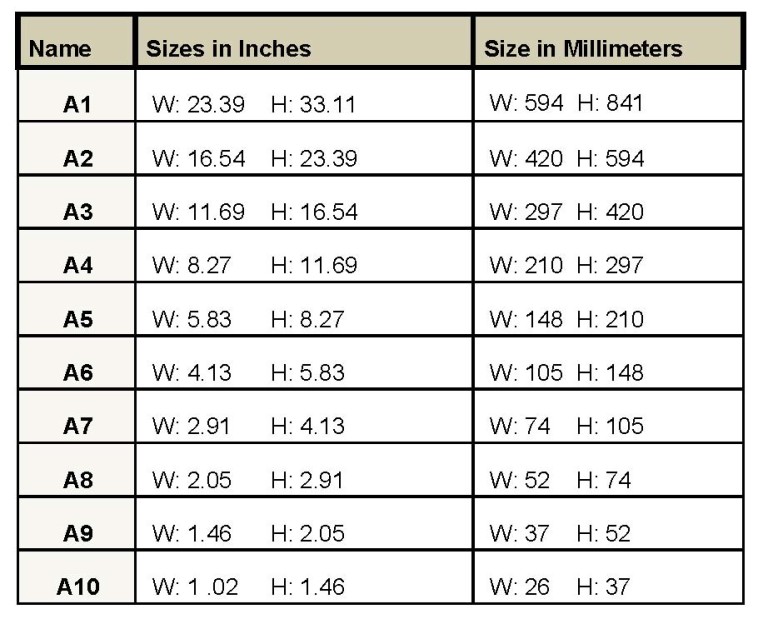 Paper Size Chart Inches