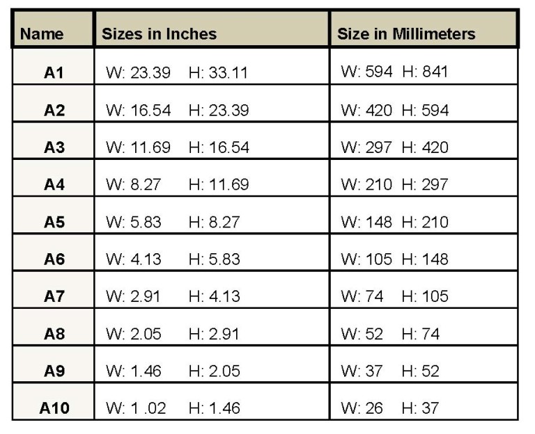 Standard Paper Size In Inches