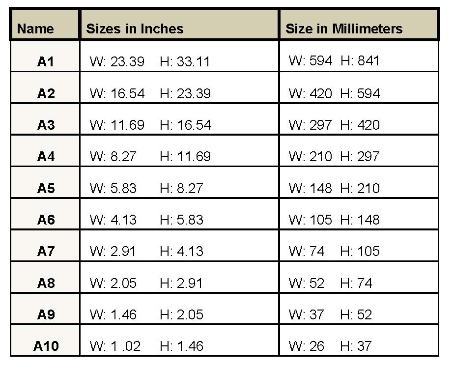 standard-paper-sizes-chart