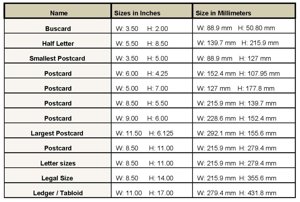 US Common Print Sizes Ferrante Associates