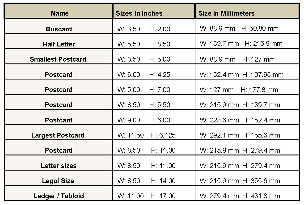 most common size photo prints