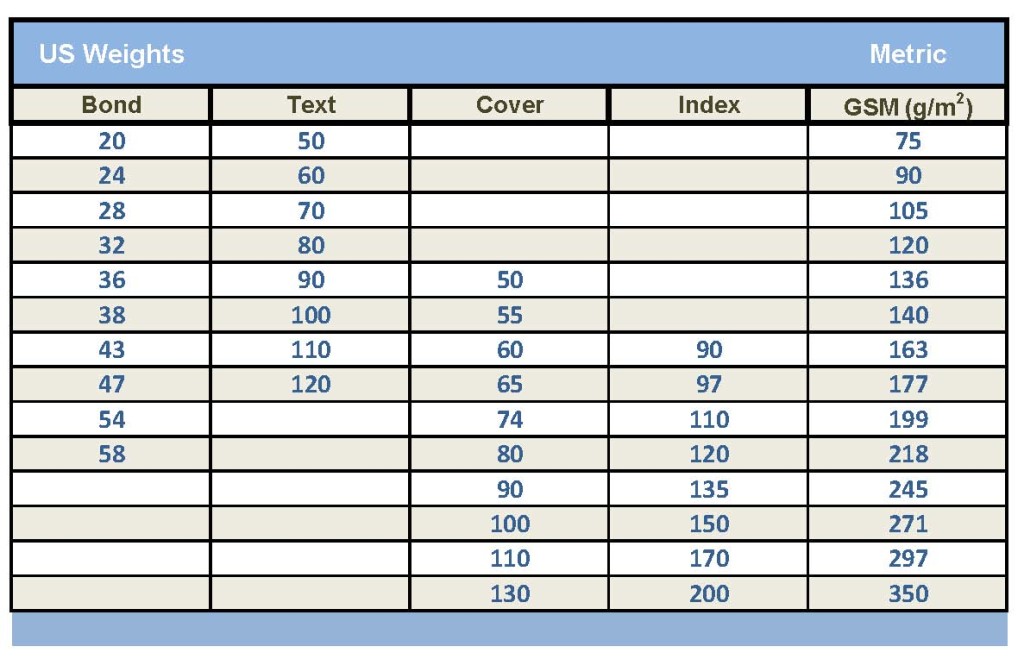 How Thick Is 120 Gsm