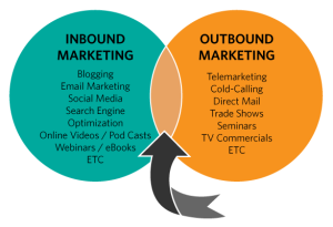 Inbound_and_Outbound_Marketing